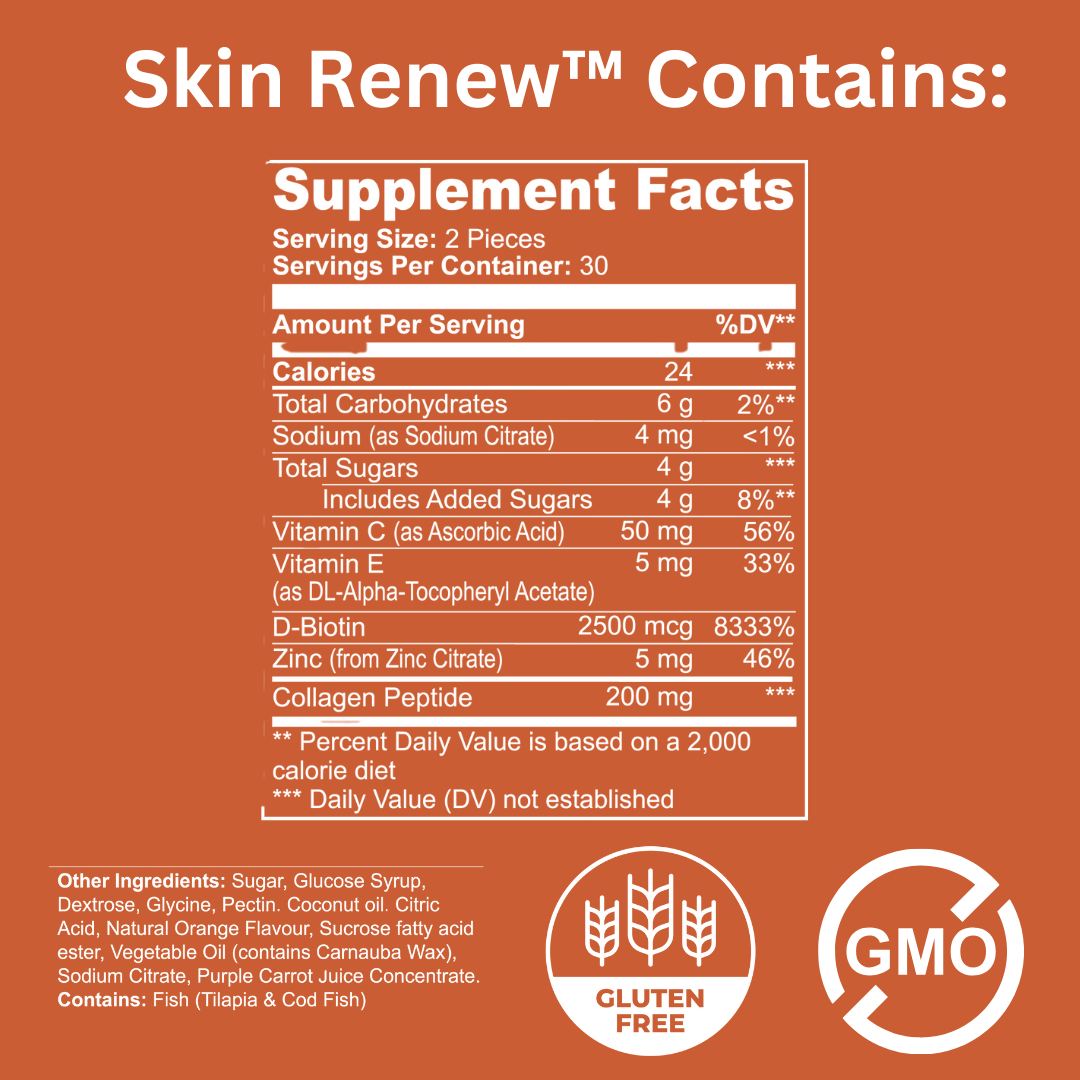 Skin Renew™ - Gummies